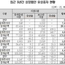 티에스이 모터스 이미지