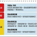 GS25장승포항구점 네이버블로그