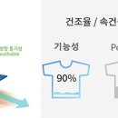 e-편한명품세탁 이미지