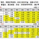 울산제일안과의원 이미지