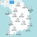 [오늘 날씨] 전국이 흐린 가운데 곳곳에 눈·비···주말 큰 추위 없어 (+날씨온도) 이미지