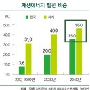 국제태양광발전소 이미지