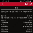 관동마을회관 Daum카페