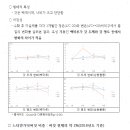 백마개발 이미지