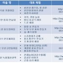 농촌문화체험민박 이미지