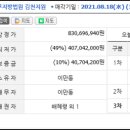 4층가까운약국 이미지