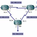 정보보안전문가노동부환급과정, CCNA - AM10시반 RIP 숙제, Multicast LAB 이미지