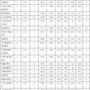 파피루스입시컨설팅 이미지