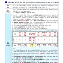 각론1 안전 151p 학교안전교육 실시 등에 대한 고시 이미지