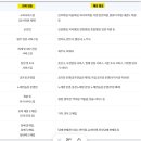 온누리법무사사무소