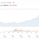 ETF 투자가 가장 쉬웠어요 (입문) | 토스주식모으기 미국주식 S&amp;P,QQQ,SCHD 지수투자 해외ETF 종류 총정리