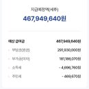 장기저축, irp 구상 이미지