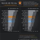 W게임존 이미지