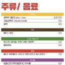 삼미통닭 이미지