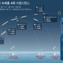 과학책과 함께 하는 과학실험 이미지