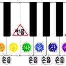 온음피아노 네이버블로그