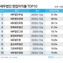 나이스세무법인 - 관악구 남부순환로 1685 | 나이스세무법인