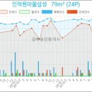 평촌서울이비인후과의원 이미지