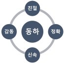(주)금창 | 전자어음할인 어음할인 금창 2023