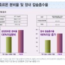 (주)엠에스토피아 이미지