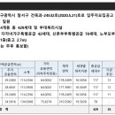용산-429 이미지