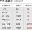 소상공인들 '환영'…카드업계 '반발'…소비자는 '불똥' 이미지