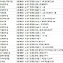 경희화인한의원 이미지