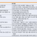 오피스디포 광화문점 이미지