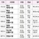 매포전통시장(매포재래시장) 이미지