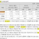 한독케미칼 이미지