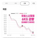 종로-신교-종로-신-120 | 종로위고비, 3주만에 6kg 감량한 누워서 다이어트하는 쉬운 방법 추천해요.