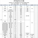 제일축산유통