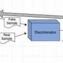 [딥러닝기초]16-3 딥러닝 이미지