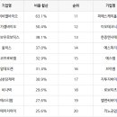 비엠에스팜 이미지