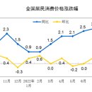 中 9월 소비자 물가 2.8%↑…2020년 4월 이후 최고 이미지