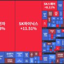 5월 11일 시황(삼성전자+SK하이닉스=코스피 60%)