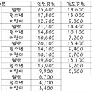 도예촌(32059) 이미지