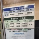 통일전망대 | 강원도 고성 l 통일전망대 방문 후기