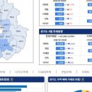 TOP탑부동산공인중개사사무소 이미지