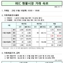 ﻿2023년 1월 11일 태양광 SMP, REC 현물거래 가격 이미지