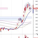 삼현정비 이미지