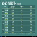 (주)삼성도장 이미지