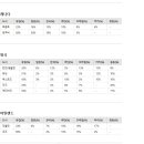 CES 어학원, 11월~12월 국적비율 이미지