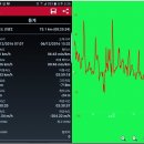 유람선길 12 Daum카페