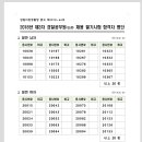 강원청과 - 청주시 청원구 공항로70번길 6 | 강원청과
