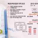 황금알로또