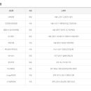 GS25전주중앙점 이미지