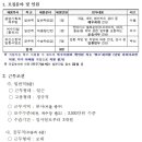코레일로지스 부산지점 네이버블로그