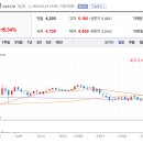 (주)서연그룹 이미지