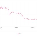 카페시장 이미지